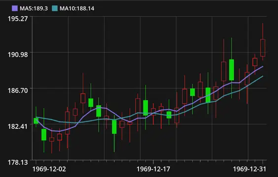Candlestick Chart thumbnail image