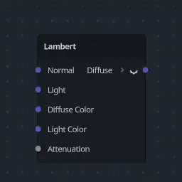Visual Shader Lambert Light Model Node hero image