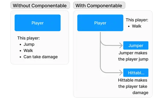 Componentable thumbnail image