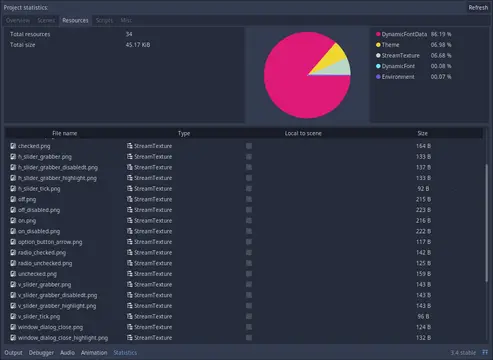 Project Statistics thumbnail image