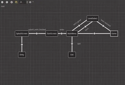 gd-YAFSM(Finite State Machine) demo preview image