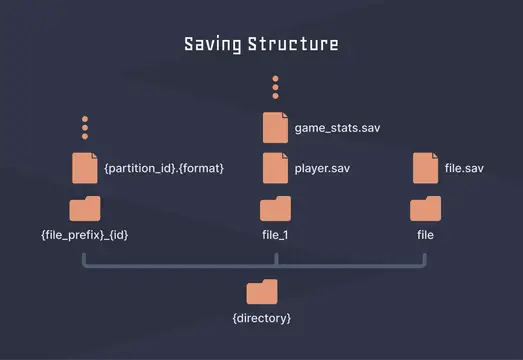 Locker - Saver, loader and storage manager thumbnail image