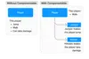 Componentable thumbnail image