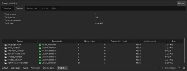 Godot Project Statistics thumbnail image