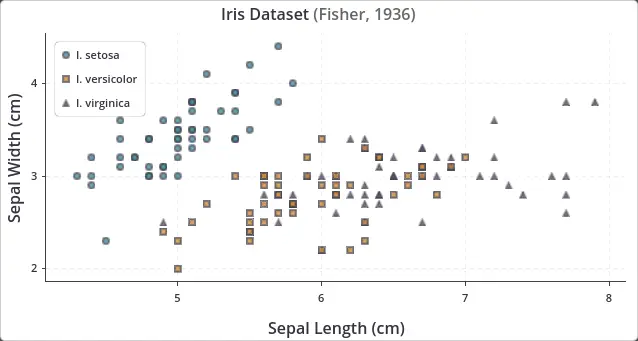 TauPlot - Charts & Plotting Addon thumbnail image