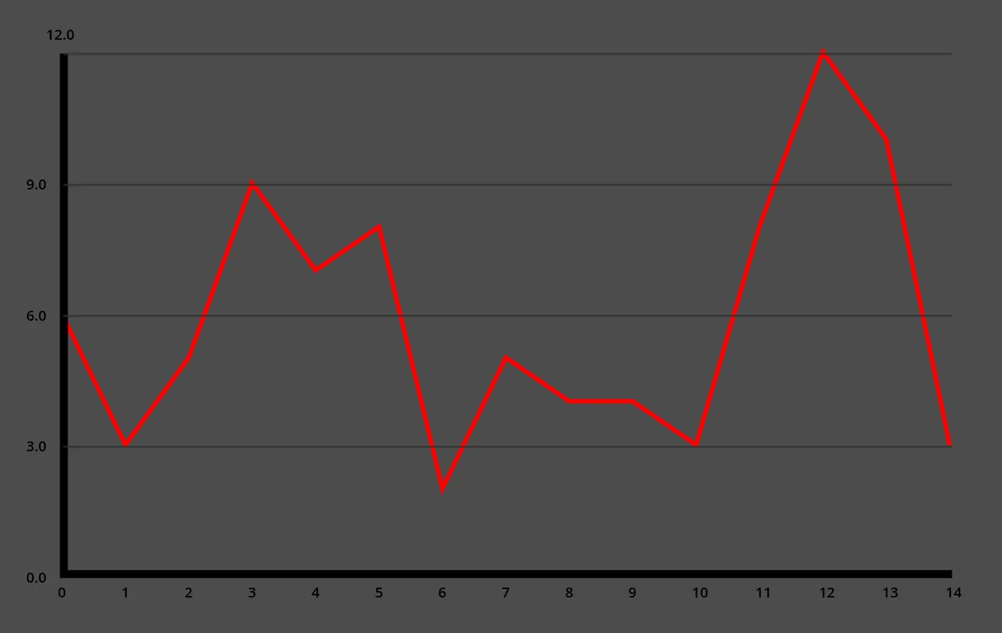 Chart Designer hero image