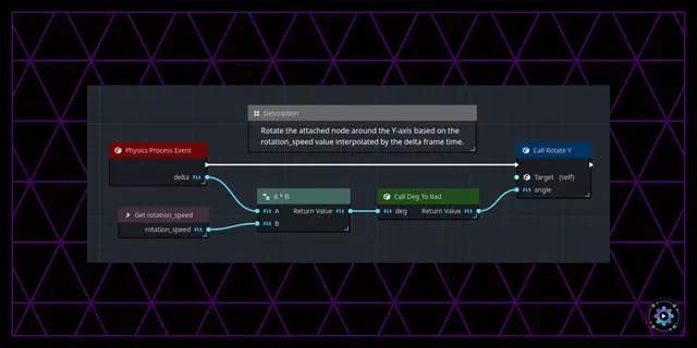 Orchestrator: Unleashing Creativity with Visual Scripting thumbnail image
