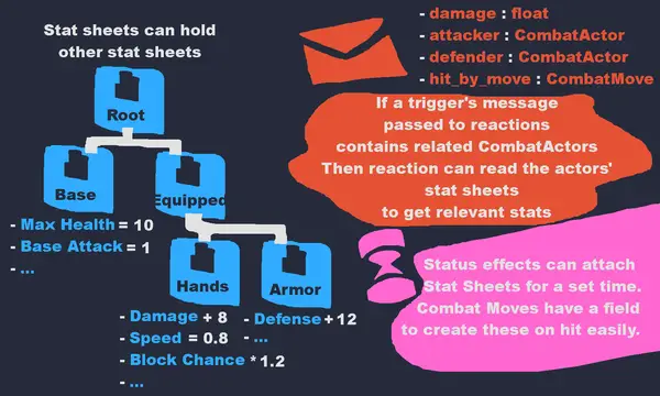 Wyvernshield - RPG Combat System Framework thumbnail image