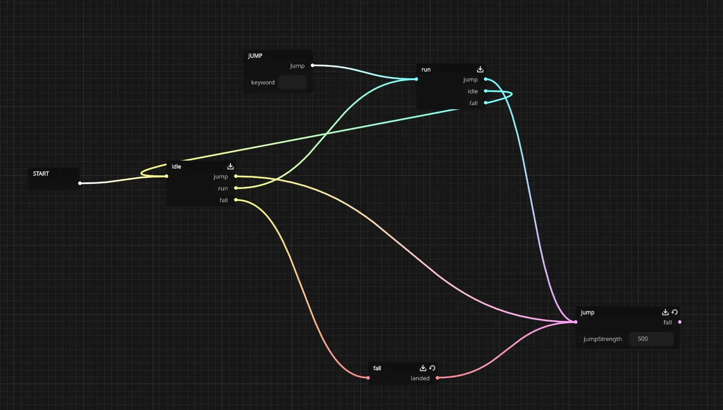 SFMGraph hero image
