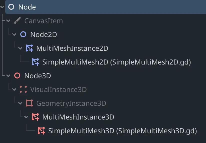 Simple MultiMesh hero image