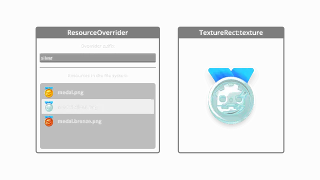 ResourceOverrider preview image