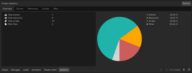 Godot Project Statistics thumbnail image