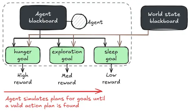 GdPlanningAI thumbnail image