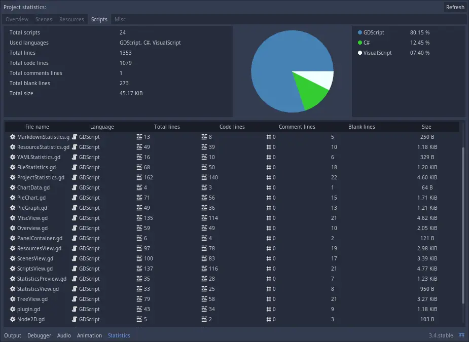 Project Statistics hero image