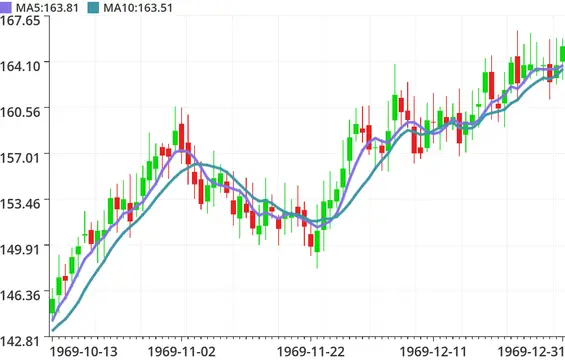 Candlestick Chart thumbnail image