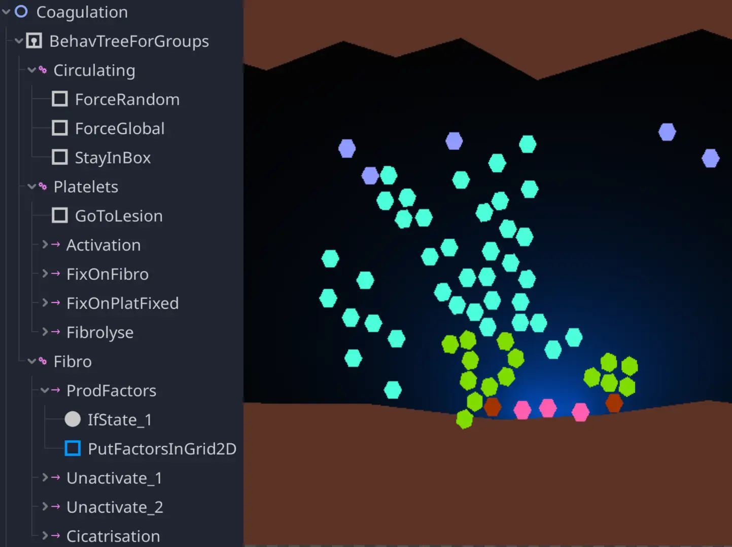Behavior Tree for Groups hero image