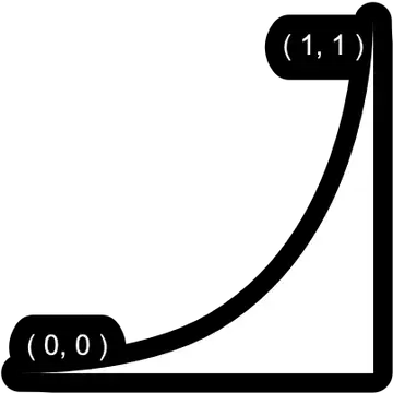 gdTweener background image