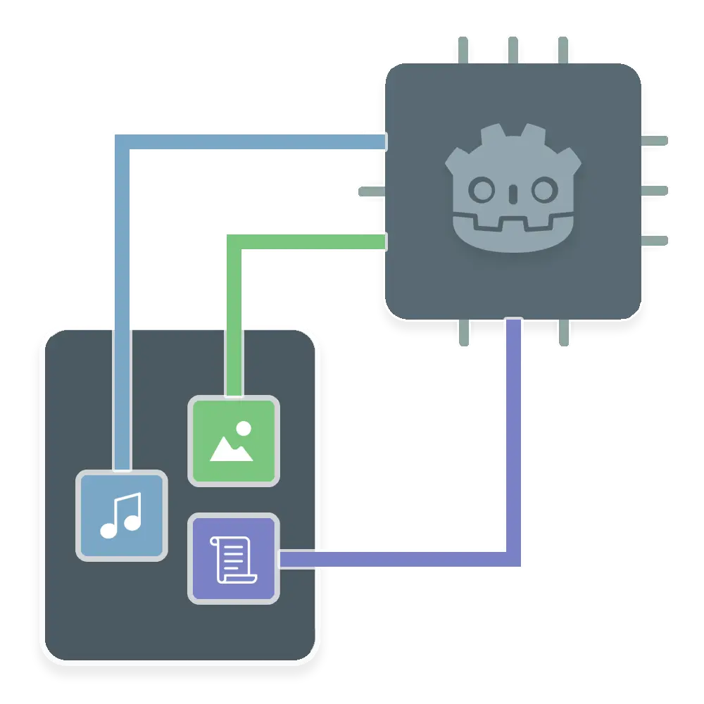 Threaded resource save-load icon image