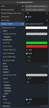 Candlestick Chart thumbnail image
