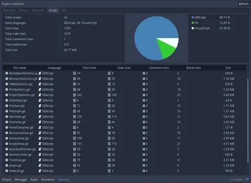 Project Statistics thumbnail image