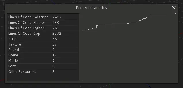 Project statistics background image