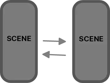 Scene Changer hero image