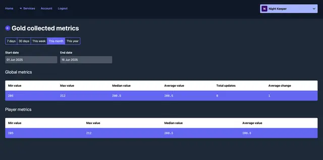 Talo Game Services: open-source player management, leaderboards and stats thumbnail image