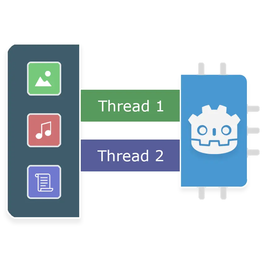 Threaded resource save-load icon image