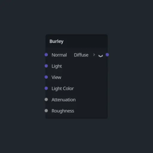 Visual Shader Burley Light Model Node hero image