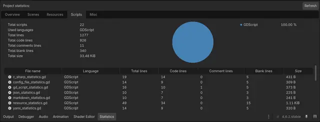 Godot Project Statistics thumbnail image