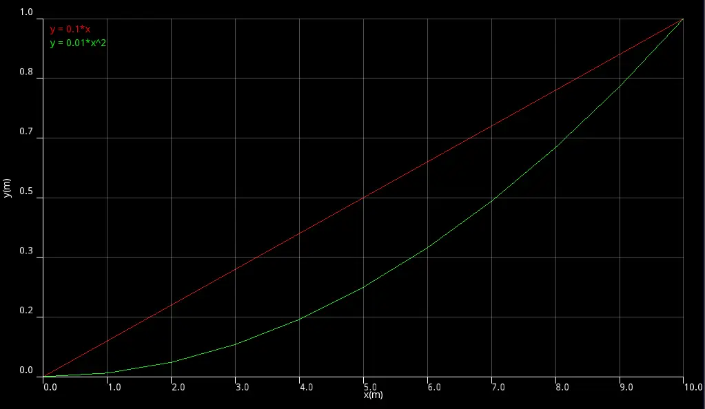 Graph2D hero image