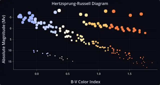 TauPlot charting addon hero image