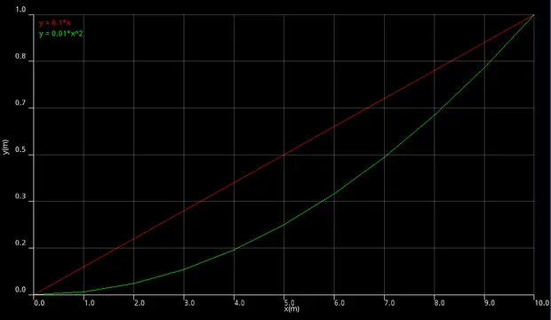 Graph2D preview image