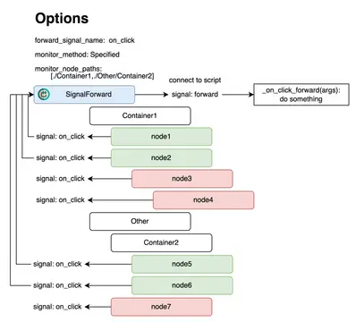 SignalForward thumbnail image