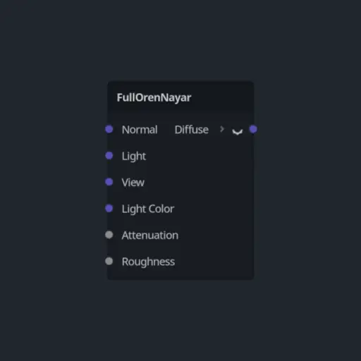 Visual Shader Full-Oren-Nayar Light Model Node hero image