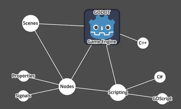 force-directed-graph-godot preview image