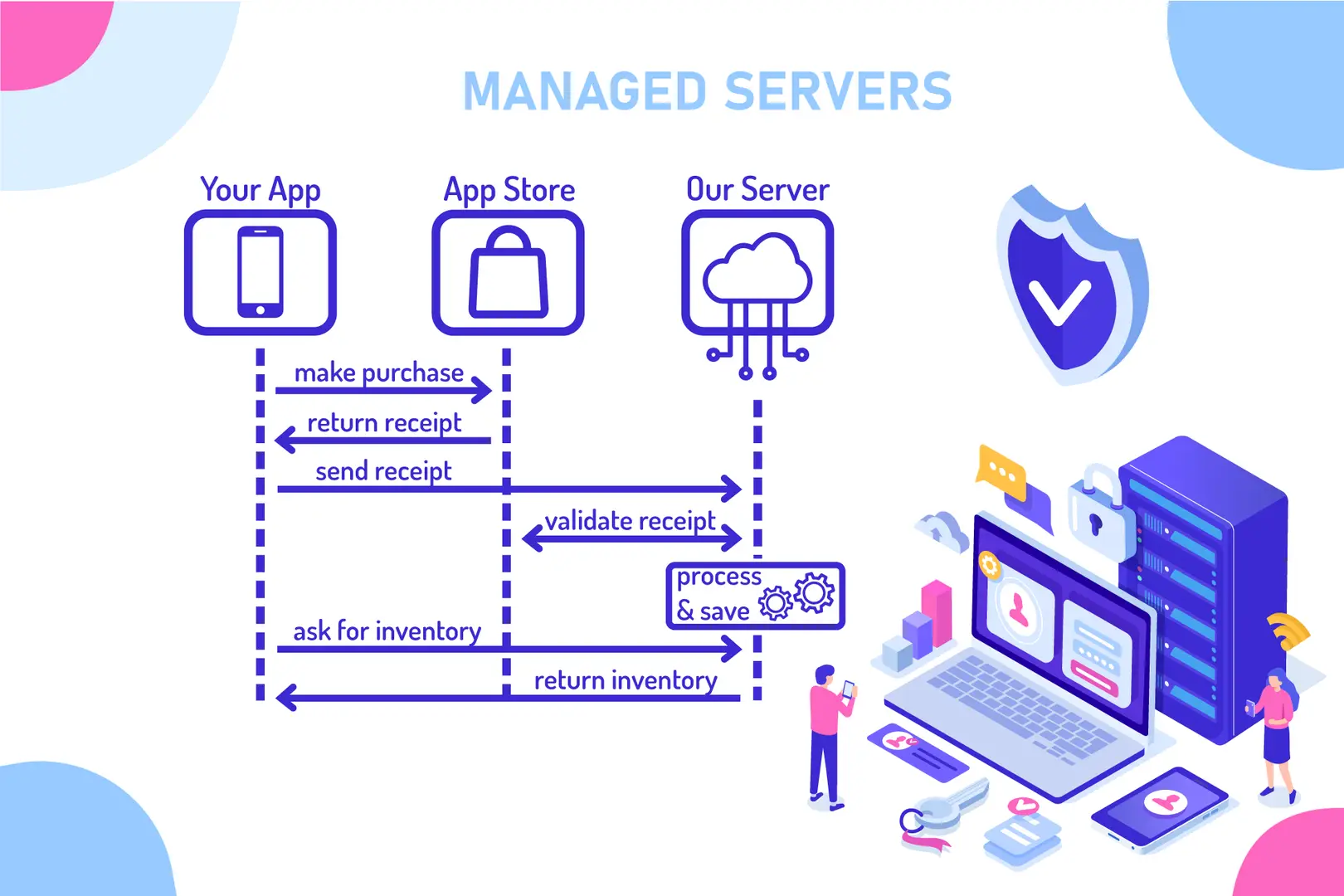 Receipt Validator - Secure, Server-Side In-App Purchase (IAP) Validation hero image