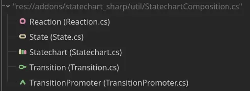 Statechart Sharp: a state machine plugin hero image
