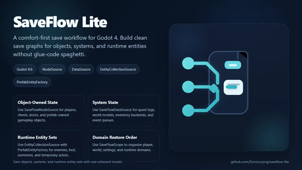 SaveFlow Lite hero image