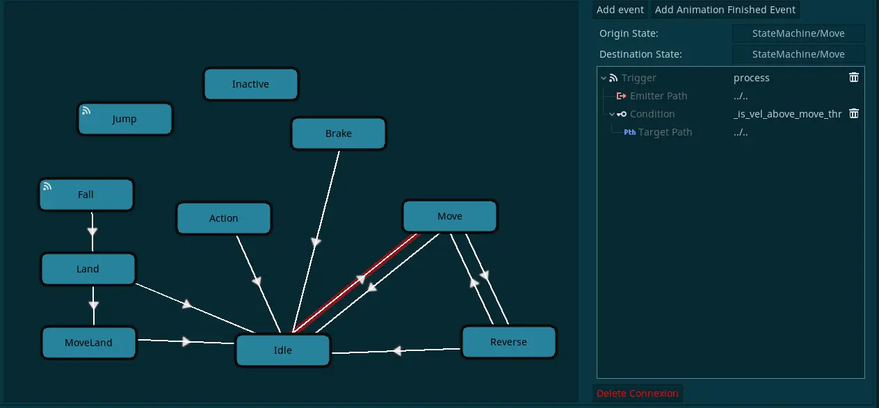 State Graph hero image