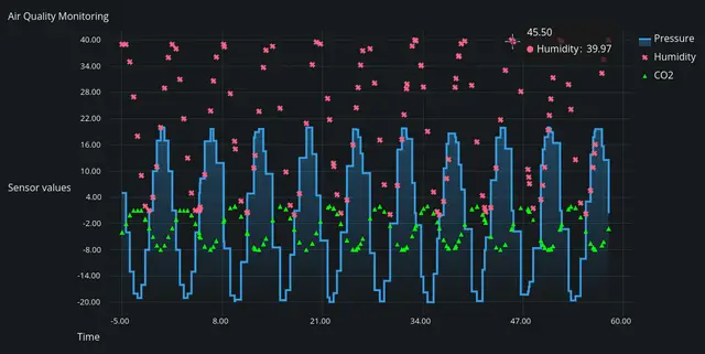 Easy Charts (4.x) background image