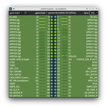 GGPIO - Godot meets Raspberry Pi background image