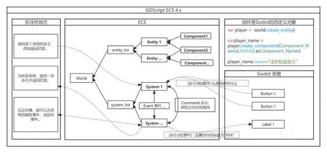 GDScript ECS 4.x thumbnail image