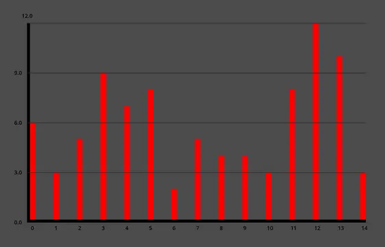 Chart Designer thumbnail image