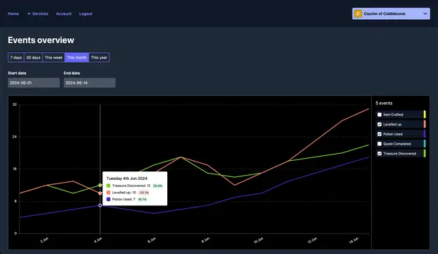 Talo Game Services: open-source player management, leaderboards and stats thumbnail image