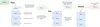 Menu Transition System thumbnail image