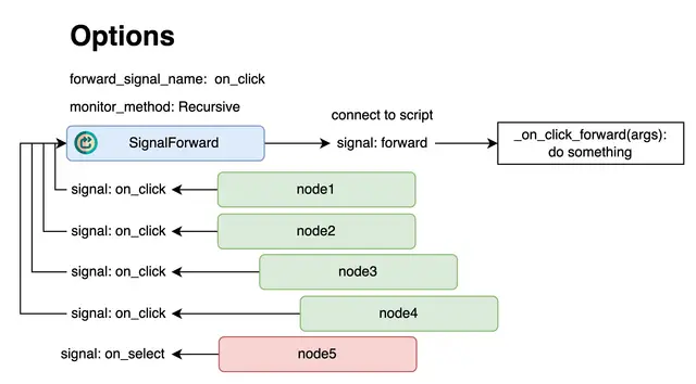 SignalForward thumbnail image