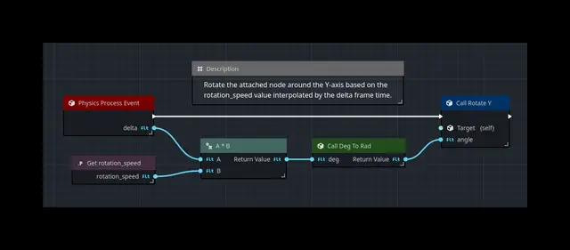 Orchestrator: Unleashing Creativity with Visual Scripting thumbnail image