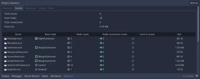 Project Statistics thumbnail image