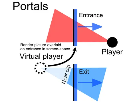 Simple Portal System thumbnail image